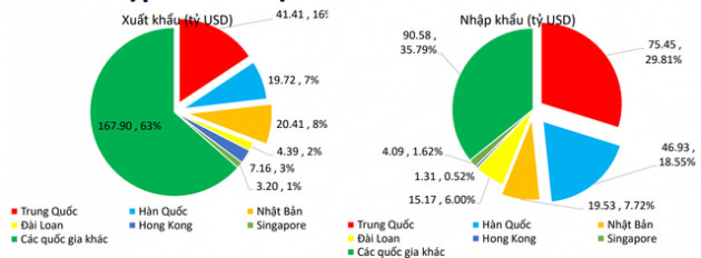 3 quốc gia có kim ngạch xuất nhập khẩu lớn nhất với Việt Nam bùng phát dịch do virus: Nhà đầu tư phải làm gì? - Ảnh 2.