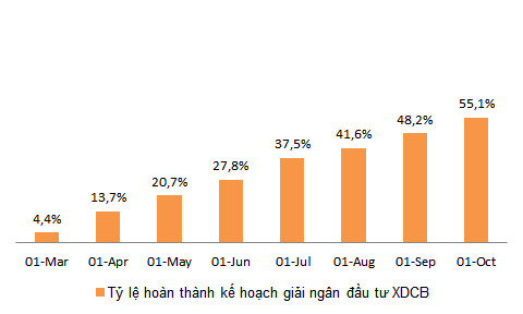 3 tháng Kho bạc Nhà nước gửi thêm gần 49.000 tỷ đồng vào 3 ngân hàng lớn - Ảnh 3.