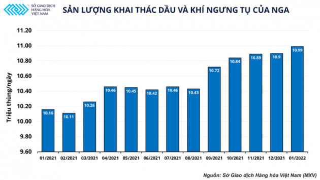 3 tổ chức lớn nhất dự đoán nhu cầu dầu sớm đạt mức cao nhất mọi thời đại - giá dầu thế giới sẽ đi về đâu? - Ảnh 3.