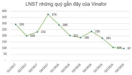 350 triệu cổ phiếu VIF (Vinafor) sẽ hủy giao dịch trên Upcom từ 17/1 - Ảnh 2.