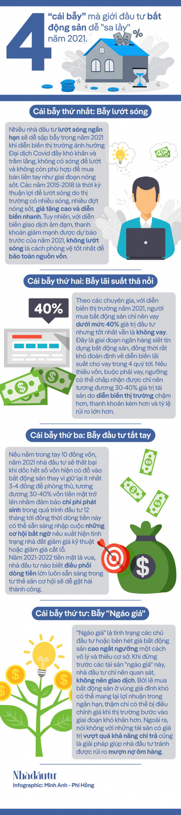 4 “cái bẫy” mà giới đầu tư bất động sản dễ sa lầy năm 2021 - Ảnh 1.