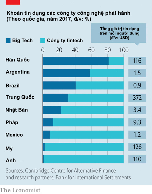 4 đại gia công nghệ cùng để mắt và cạnh tranh gắt gao trong cuộc đua fintech, nhưng mục đích cuối cùng không phải là cạnh tranh với ngân hàng mà là thứ đáng giá hơn nhiều lần! - Ảnh 1.