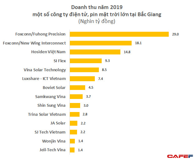 4 KCN tại Bắc Giang đang tạm dừng hoạt động là nơi đặt nhà máy của hàng loạt đối tác lớn của Apple, Samsung với quy mô doanh thu 5 tỷ USD - Ảnh 2.