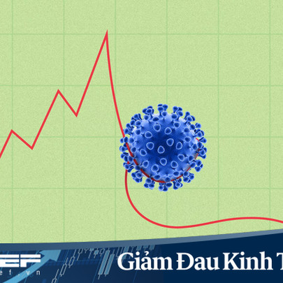 4 kịch bản kinh tế Covid-19: Kinh tế sẽ đi theo hình chữ U, W, V hay L?