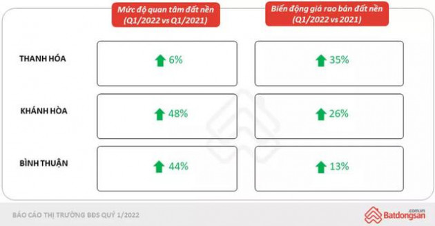 4 lưu ý quan trọng khi mua bán nhà đất ở tỉnh