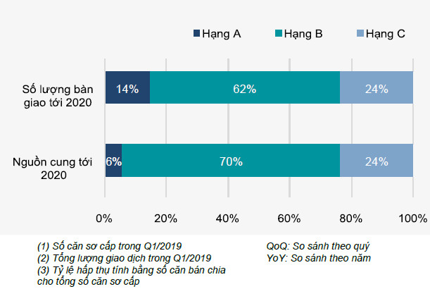 44.000 căn hộ chung cư sẽ ồ ạt đổ bộ thị trường bất động sản Hà Nội - Ảnh 3.