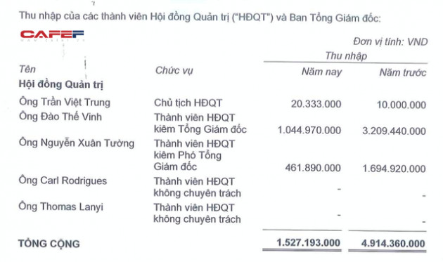 4.500 tỷ đồng tiền “ăn nhậu” vẫn chảy về hệ thống nhà hàng Vuvuzela, Sumo BBQ…, 4 trên 10 đồng khách chi là tiền chỗ ngồi, nhân viên - Ảnh 5.