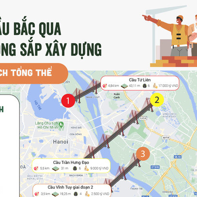 5 cây cầu bắc qua sông Hồng sắp xây dựng