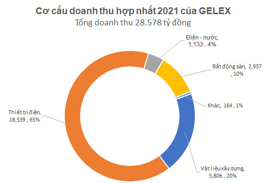 5 CEO 8X Việt hiếm hoi đang điều hành các doanh nghiệp tỷ đô: 2 người là những chuyên gia M&A nổi danh, 2 người kế thừa cơ nghiệp gia đình - Ảnh 4.