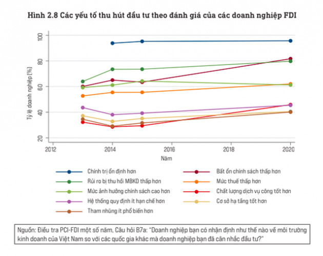 5 “đối thủ” cạnh tranh lớn nhất đối với Việt Nam trong chiến lược đa quốc gia của doanh nghiệp FDI - Ảnh 1.
