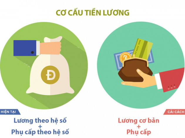 5 giải pháp quan trọng trong đề án cải cách tiền lương mới - Ảnh 4.