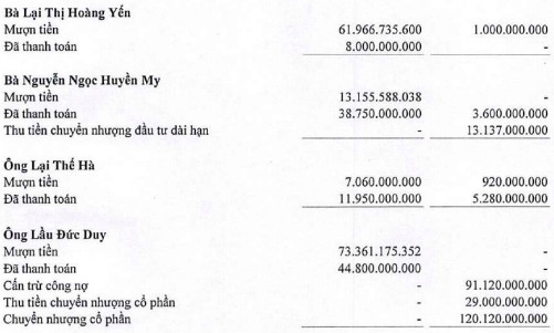 5 năm theo đuổi siêu dự án Phước Kiển: Quốc Cường Gia Lai một thời đình đám phải chật vật xoay vần vốn, thậm chí lãnh đạo chi tiền túi để hỗ trợ - Ảnh 3.