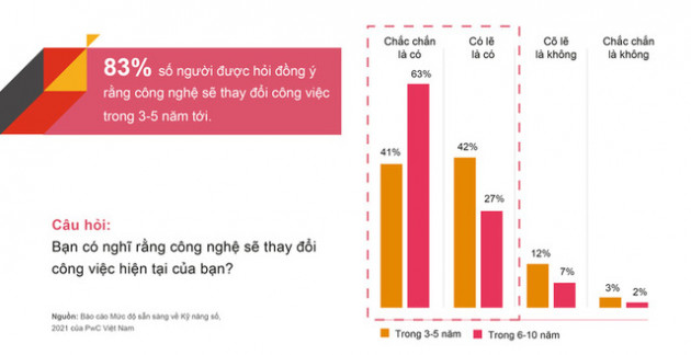 5 năm tới, nguồn nhân lực Việt Nam thế nào trong nền kinh tế số? - Ảnh 1.