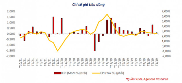 5 nhóm ngành sẽ hưởng lợi trực tiếp từ chương trình phục hồi và phát triển kinh tế - xã hội - Ảnh 1.