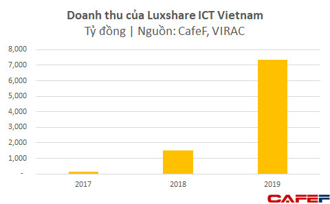 5.000 công nhân đình công: Luxshare ICT, công ty sản xuất tại nghe Airpods cho Apple tại Bắc Giang cam kết giải quyết kiến nghị của người lao động - Ảnh 5.