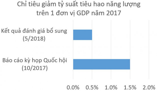 6 mảng xám của kinh tế Việt Nam năm 2017 qua báo cáo thẩm tra của Ủy ban kinh tế Quốc hội - Ảnh 3.