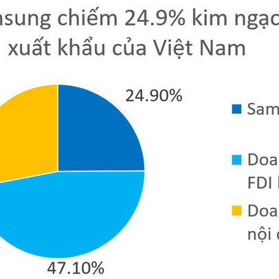 6 mảng xám của kinh tế Việt Nam năm 2017 qua báo cáo thẩm tra của Ủy ban kinh tế Quốc hội