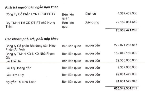 6 năm sau “siêu dự án” Phước Kiển: QCGL thua lỗ trở lại, doanh thu bán dự án thấp kỷ lục, lãnh đạo chi tiền túi cho mượn cả trăm tỷ - Ảnh 3.