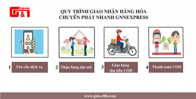 600 shop nguy cơ mất trắng 5,5 tỷ cho công ty giao hàng GNN: Dịch vụ ship COD tiềm ẩn nhiều rủi ro - Ảnh 2.