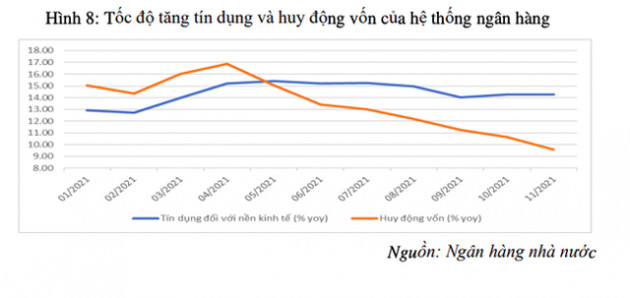 700 nghìn tỷ nhàn rỗi đang nằm tại ngân hàng - Ảnh 2.