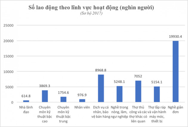 7,5 triệu lao động Việt Nam sẽ bị mất việc vì tự động hoá trong 10 năm tới? - Ảnh 3.