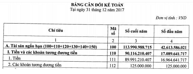 75 tỷ đồng biến mất sau kiểm toán và chuỗi phiên trần sàn của Chiếu xạ An Phú (APC) - Ảnh 2.