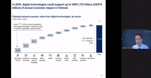 8 công nghệ số có thể đem lại hơn 74 tỷ USD cho Việt Nam đến năm 2030, nhưng hàng triệu người sẽ mất việc - Ảnh 1.