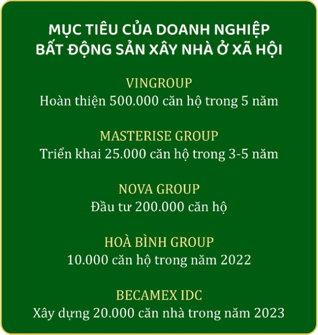 9 dấu ấn bất động sản 2022: Từ sốt nóng cục bộ đến bất ngờ đảo chiều trầm lắng - Ảnh 8.