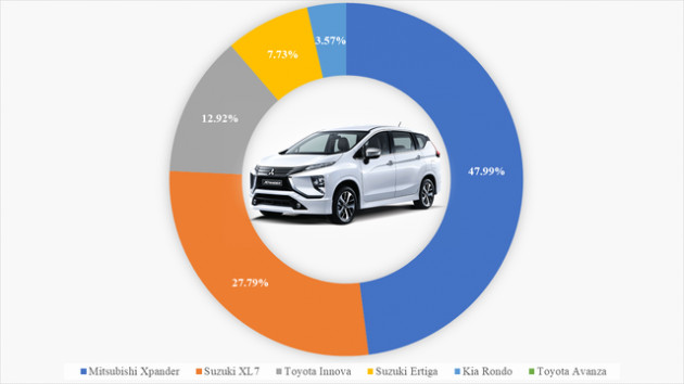 9 ông vua các phân khúc xe tại Việt Nam: VinFast Fadil thắng áp đảo, Kia Cerato bán gấp 4 lần Mazda3, Hyundai SantaFe xác lập doanh số khủng - Ảnh 5.