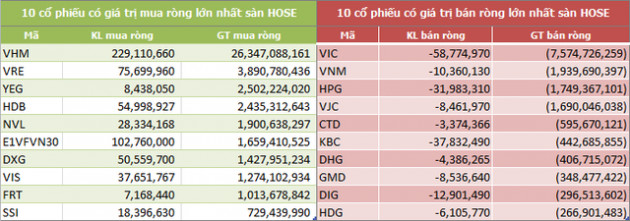 9 tháng đầu năm: Khối ngoại mua ròng 31.680 tỷ đồng trên HOSE - Ảnh 2.