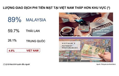 90% chi tiêu bằng tiền mặt, đường tới nền kinh tế số còn gian nan