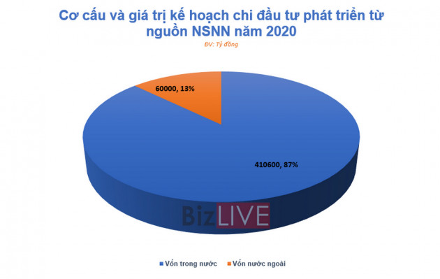 90 đầu mối “chây ì” báo cáo giải ngân vốn đầu tư công - Ảnh 2.