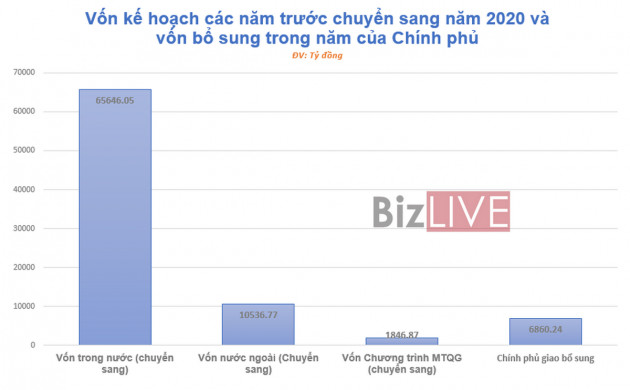 90 đầu mối “chây ì” báo cáo giải ngân vốn đầu tư công - Ảnh 4.