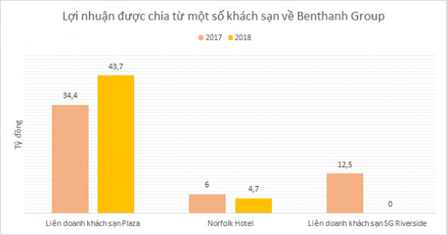 93 doanh nghiệp IPO trước 2021: 3 tổng công ty du lịch sở hữu hàng loạt khách sạn hạng sang - Ảnh 5.