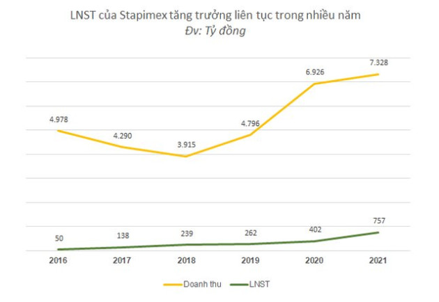 Á quân kỳ lạ của ngành tôm: Không vay dài hạn một xu nào, EPS có năm lên tới 108.000 đồng - Ảnh 1.