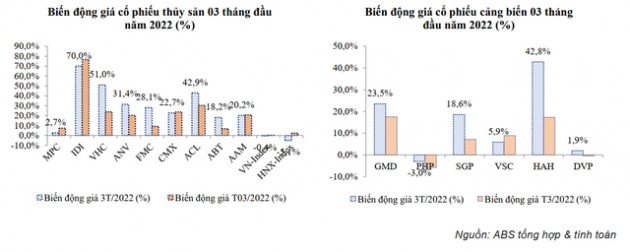 ABS kỳ vọng thị trường vượt đỉnh trong tháng 4, điểm tên một số ngành được hưởng lợi - Ảnh 1.