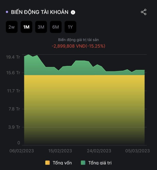 ABS ra mắt công cụ Performance Tracker - đo lường hiệu quả đầu tư chuyên nghiệp cho nhà đầu tư cá nhân - Ảnh 4.