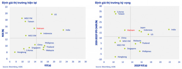 ACBS: Kịch bản lạc quan, VN-Index có thể lên 1.500 – 1.600 trong ba tháng cuối năm - Ảnh 1.