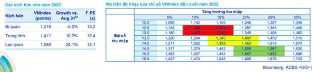 ACBS: Kịch bản lạc quan, VN-Index có thể lên 1.500 – 1.600 trong ba tháng cuối năm - Ảnh 2.