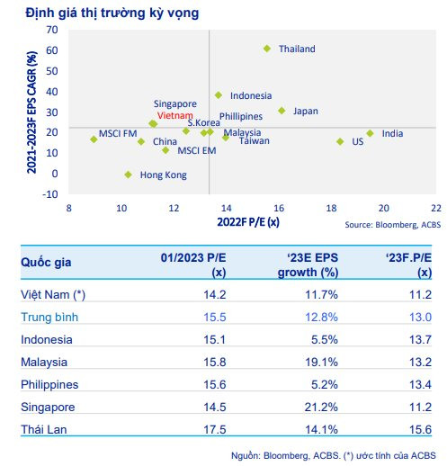 ACBS: Kịch bản lạc quan, VN-Index sẽ đạt gần 1.500 điểm vào cuối năm - Ảnh 1.