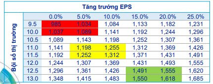 ACBS: Kịch bản tích cực, VN-Index sẽ vượt đỉnh cũ để tiến lên 1.550 điểm vào cuối năm 2023 - Ảnh 2.