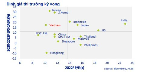 ACBS: Thị trường đã xoay trục, cơ hội tốt để tích lũy cổ phiếu ở mức giá thấp - Ảnh 2.