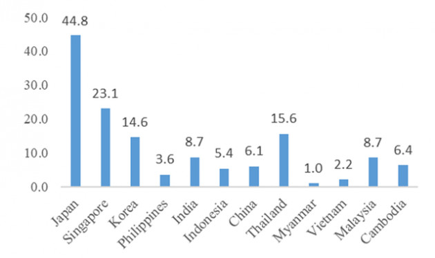 ADB: Gói hỗ trợ kinh tế của Việt Nam hoàn toàn có thể nâng lên 5-7% GDP - Ảnh 1.