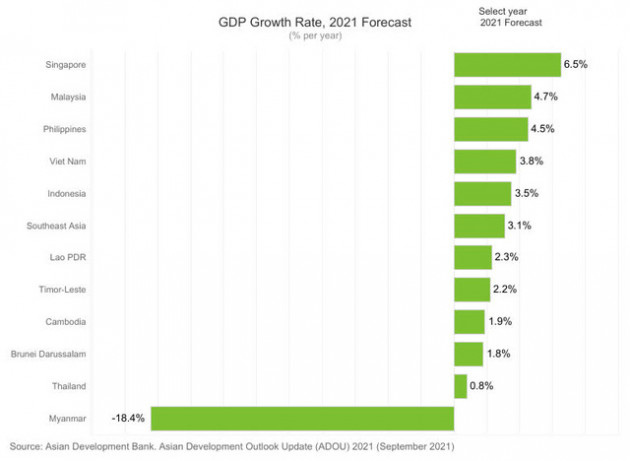 ADB hạ dự báo tăng trưởng GDP Việt Nam 2021 xuống còn 3,8% - Ảnh 2.