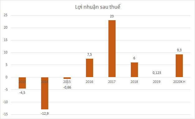 AFX tăng 71% từ đầu tháng 11, một cá nhân vẫn muốn ôm trọn gần 18 triệu cổ phần Afiex do SCIC thoái vốn - Ảnh 2.