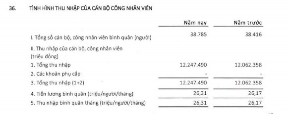 Agribank lãi hơn 13.200 tỷ trong năm 2020, lương bình quân nhân viên hơn 26 triệu đồng/tháng - Ảnh 1.