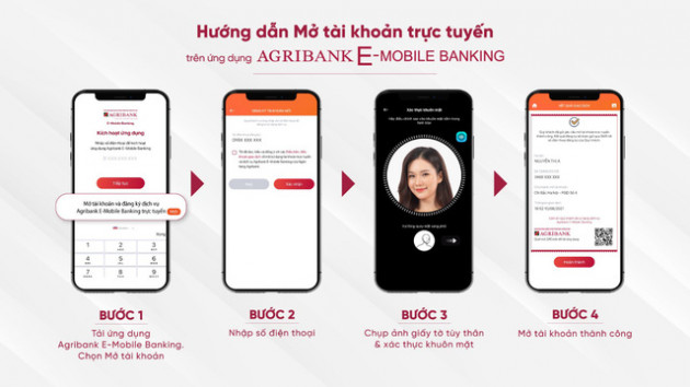 Agribank ra mắt dịch vụ mở tài khoản trực tuyến, thúc đẩy giao dịch online - Ảnh 1.