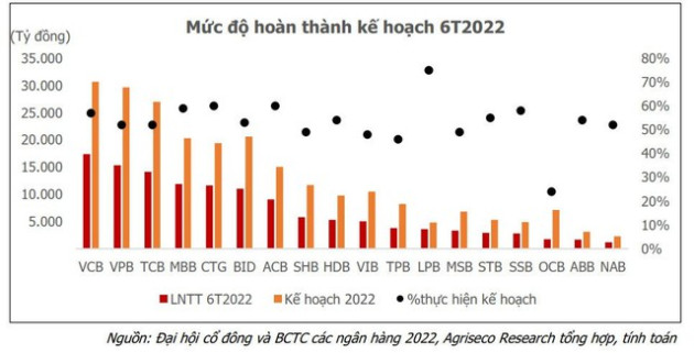 Agriseco: Cổ phiếu ngành ngân hàng đã giảm trung bình 40% từ đỉnh, hấp dẫn để đầu tư dài hạn - Ảnh 1.