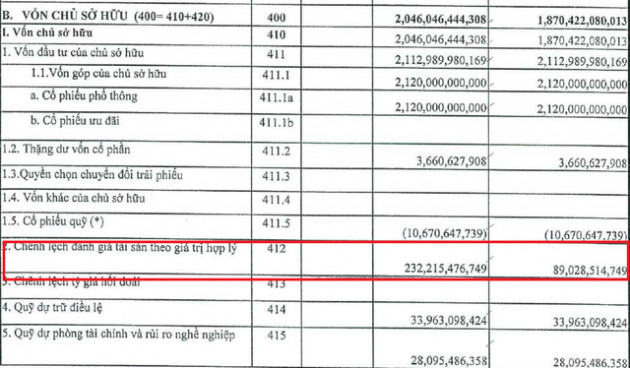 Agriseco lãi ròng 6 tháng hơn 32 tỷ đồng, tăng 54% so với cùng kỳ năm 2018 - Ảnh 1.