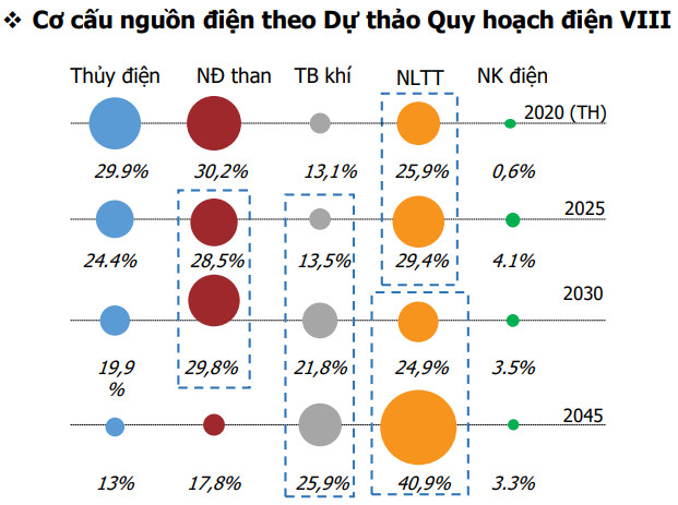 Agriseco Research chỉ ra ba cơ hội đầu tư cổ phiếu ngành điện trong năm 2022 từ triển vọng đà tăng trưởng trở lại mức 2 chữ số - Ảnh 1.